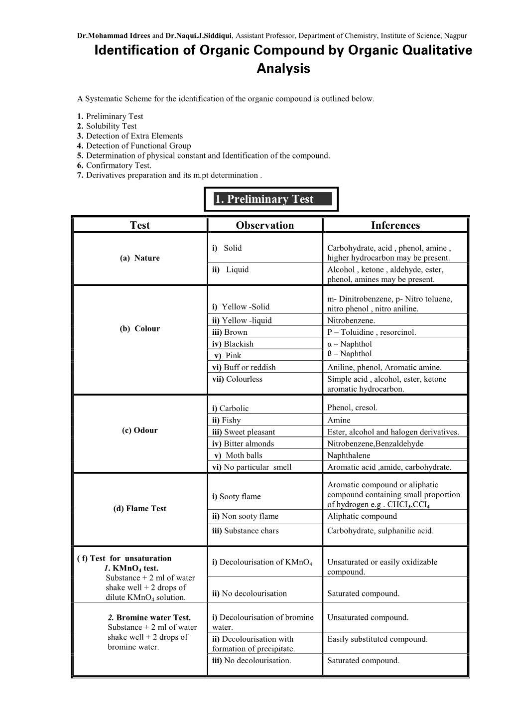 Identification of Organic Compound by Organic Qualitative Analysis