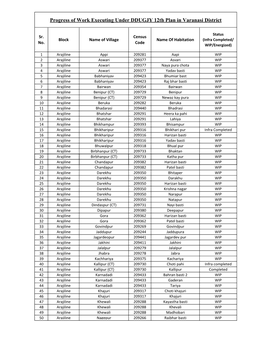 Progress of Work Executing Under DDUGJY 12Th Plan in Varanasi District