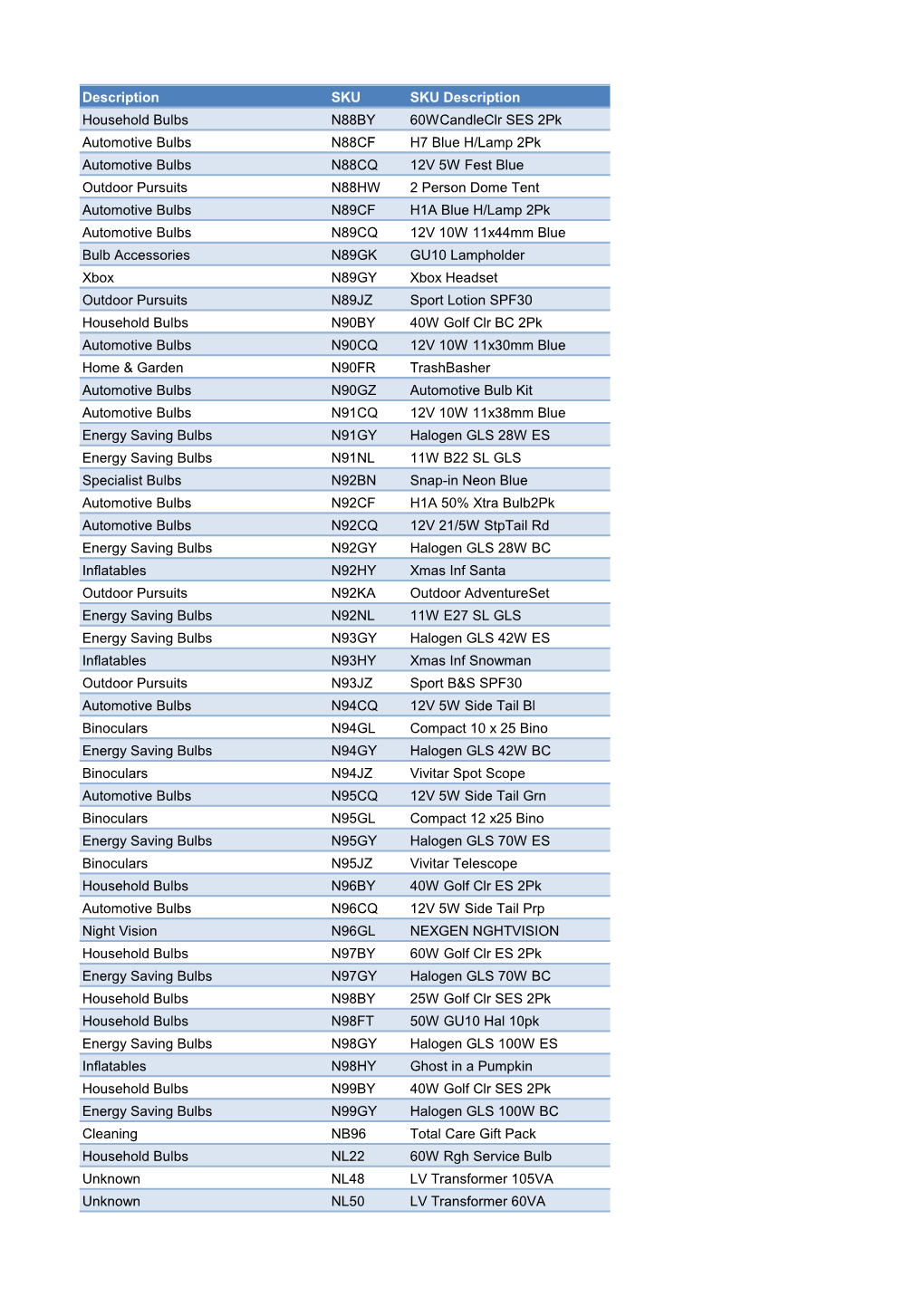 Description SKU SKU Description Household Bulbs N88BY