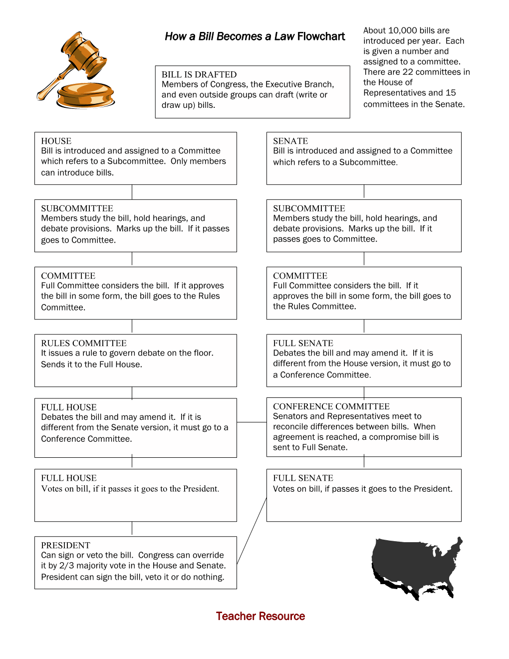 how-a-bill-becomes-a-law-flowchart-teacher-resource-docslib