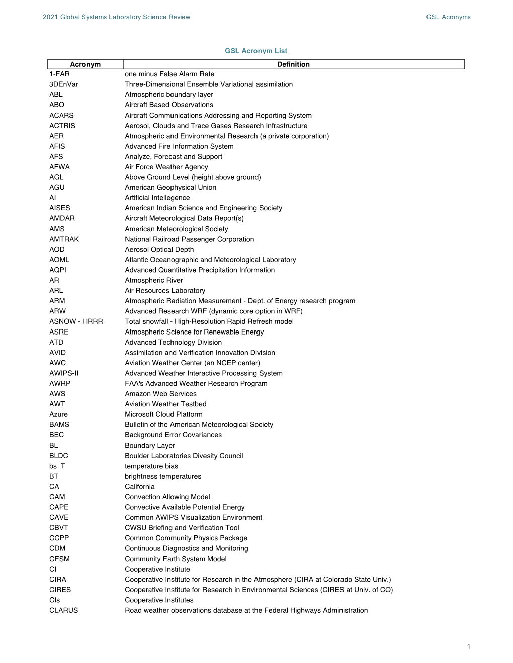 4-27 Acronyms for 2021 Review