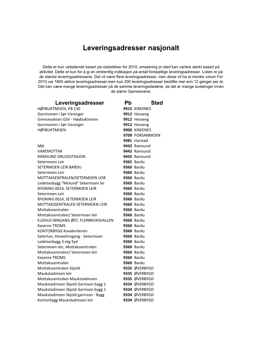 Leveringsadresser Nasjonalt