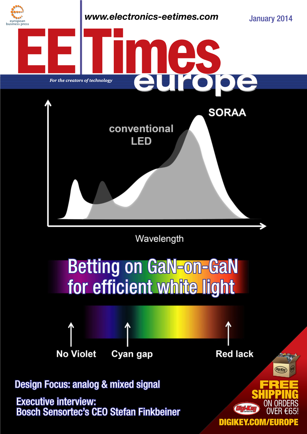 Betting on Gan-On-Gan for Efficient White Light