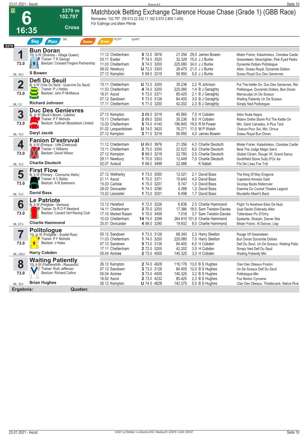 Matchbook Betting Exchange Clarence House Chase