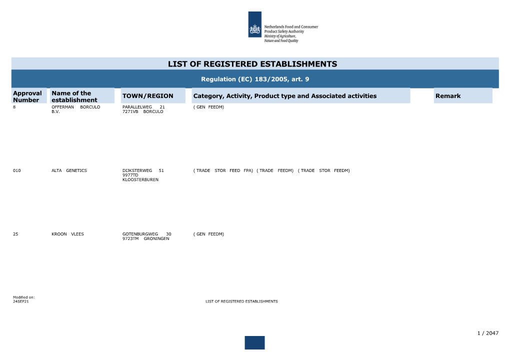 List of Registered Establishments