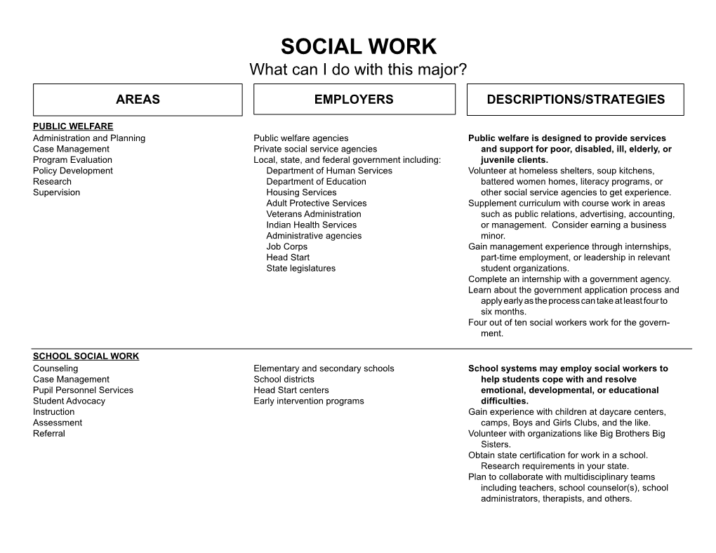 Social-Work-Potential-Careers.Pdf