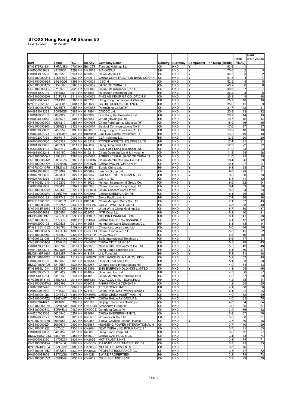 STOXX Hong Kong All Shares 50 Last Updated: 01.04.2015