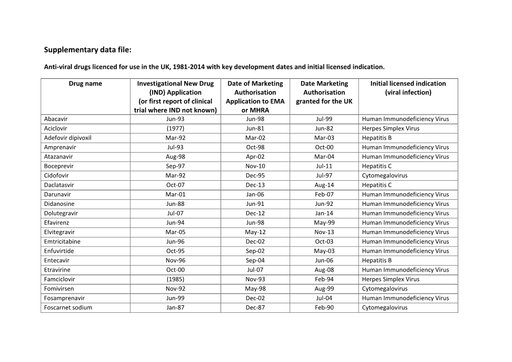 Supplementary Data File