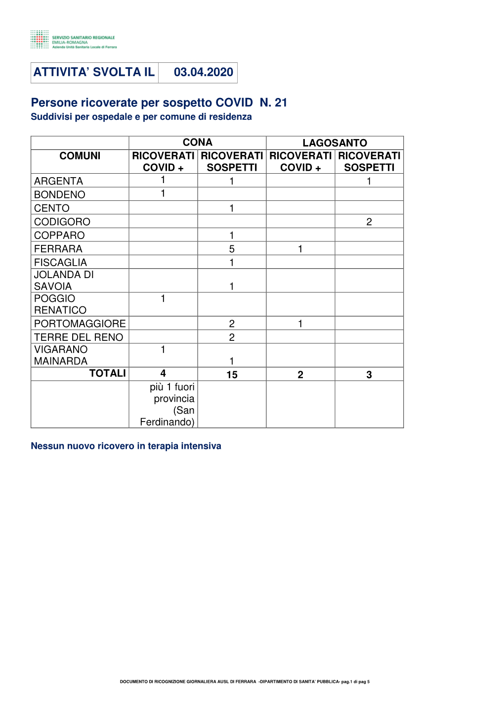 Aggiornamento Coronavirus 03.04.2020