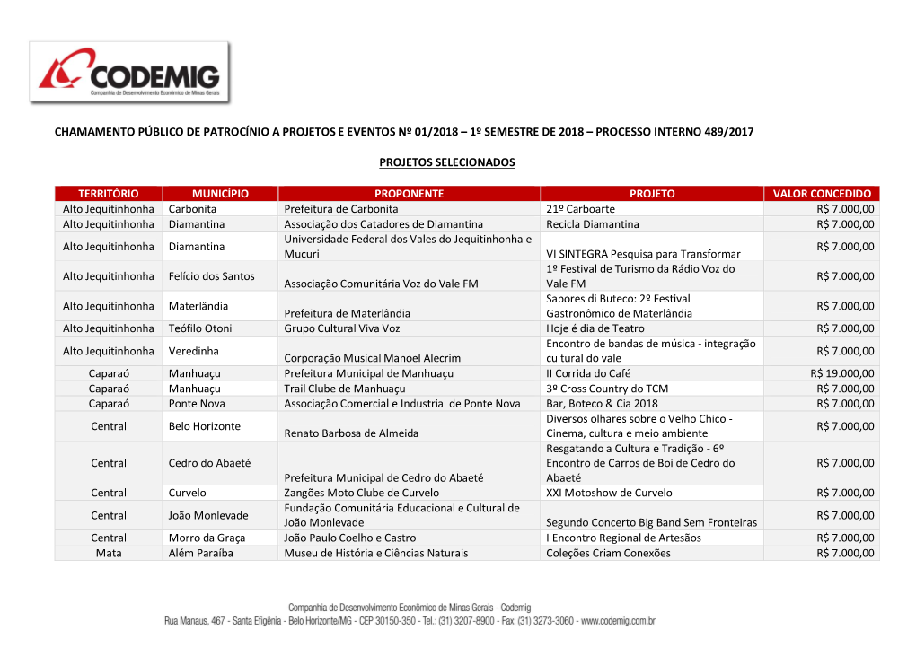 Projetos Selecionados