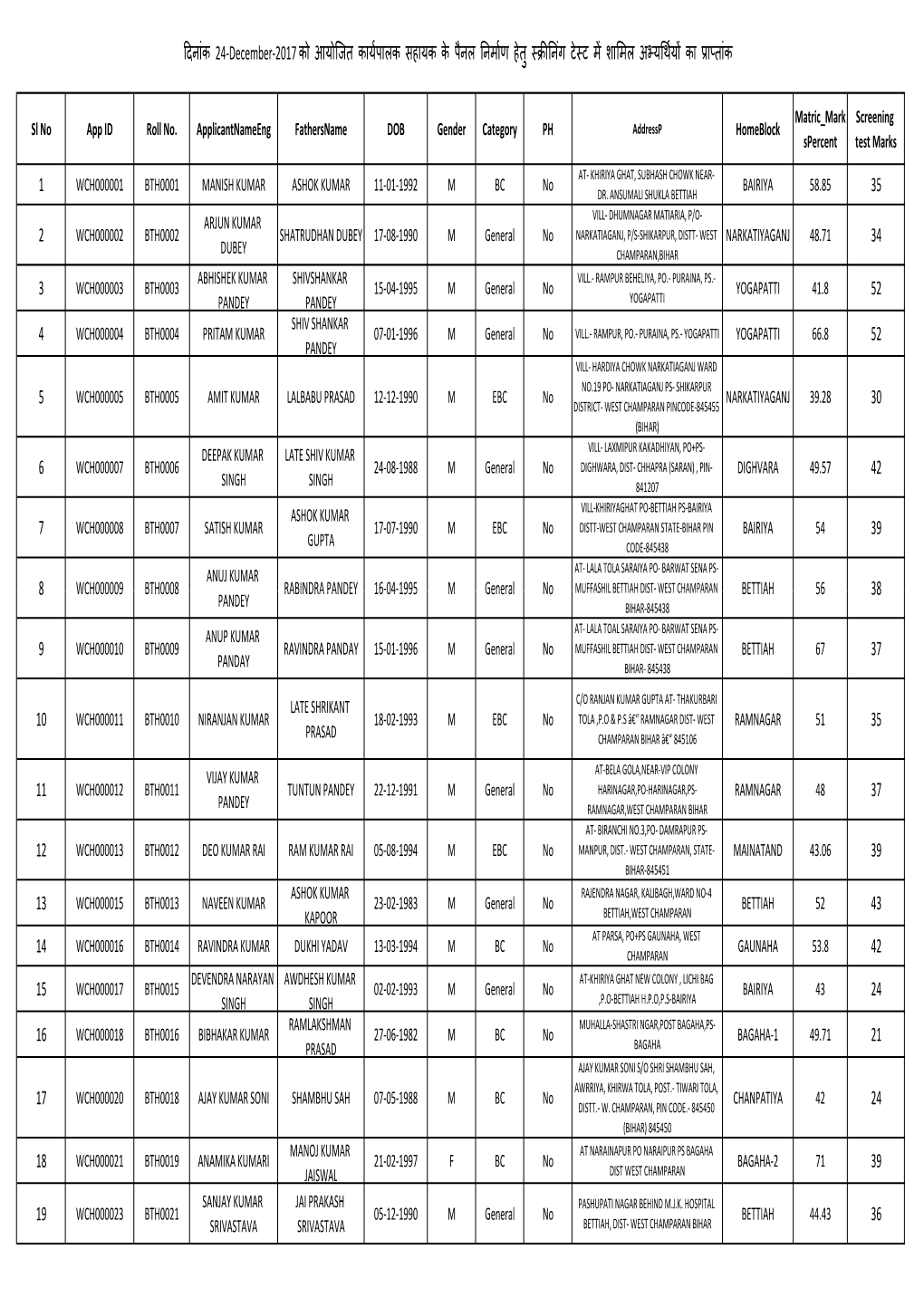 1 35 2 34 3 52 4 52 5 30 6 42 7 39 8 38 दनांक 24-December-2017 को