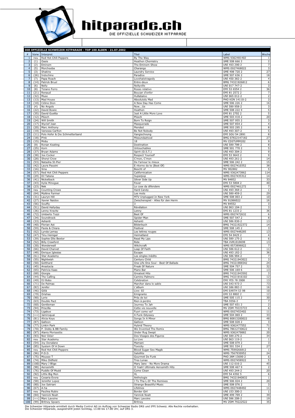 Die Offizielle Schweizer Hitparade