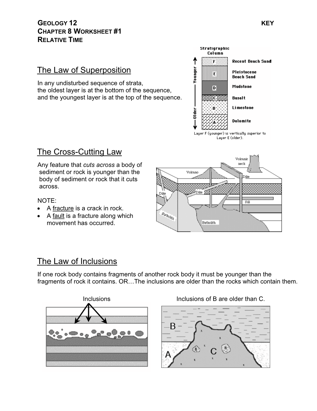 Law of Superposition Practice Packet Answer