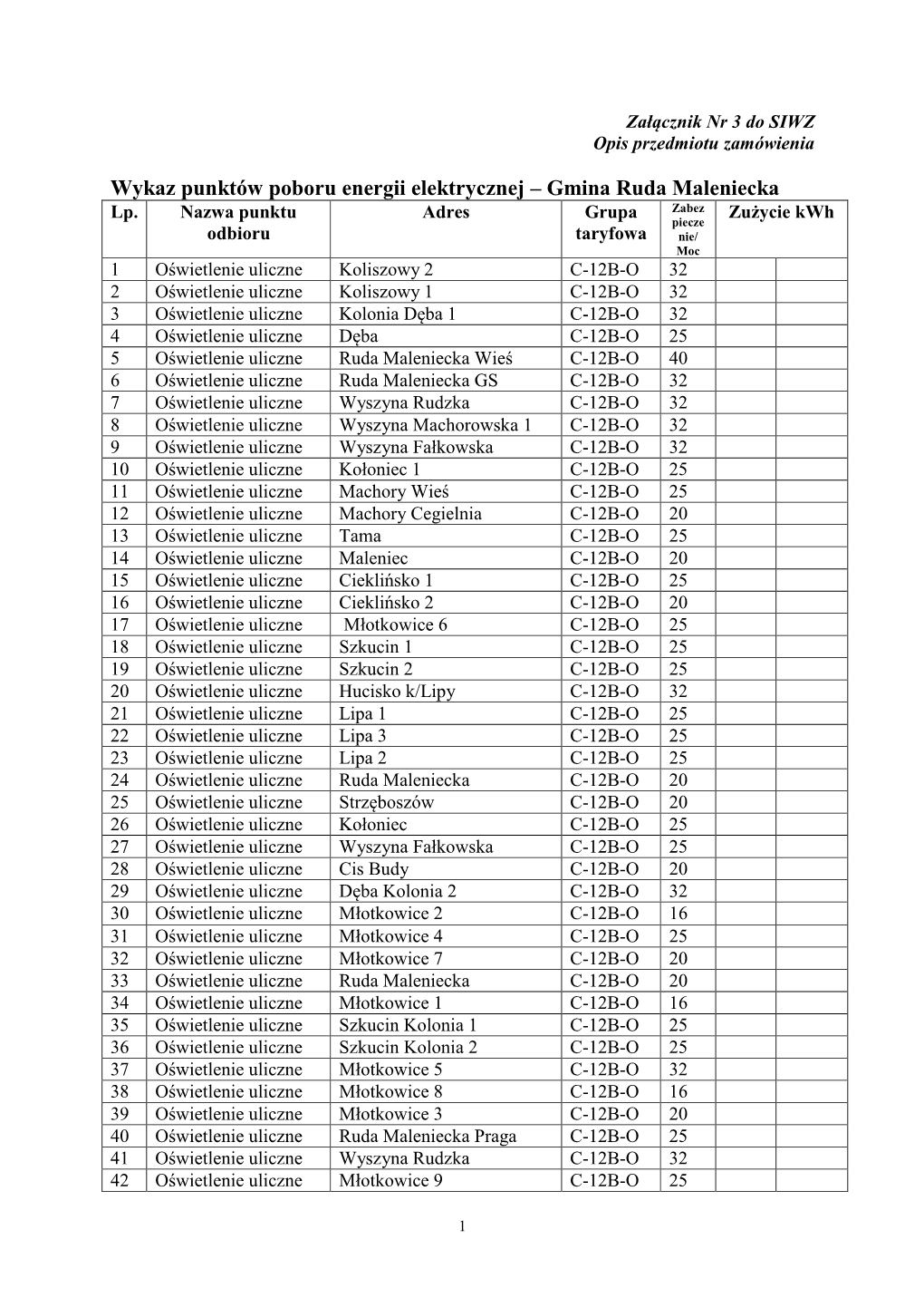 Wykaz Punktów Poboru Energii Elektrycznej – Gmina Ruda Maleniecka Lp
