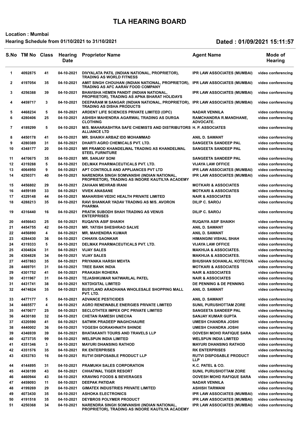 Tla Hearing Board