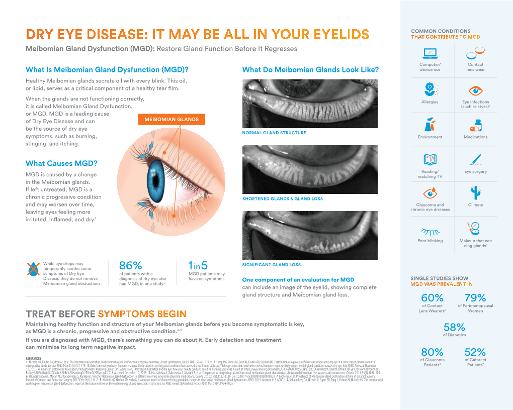DRY EYE DISEASE: IT MAY BE ALL in YOUR EYELIDS THAT CONTRIBUTE to MGD Meibomian Gland Dysfunction (MGD): Restore Gland Function Before It Regresses