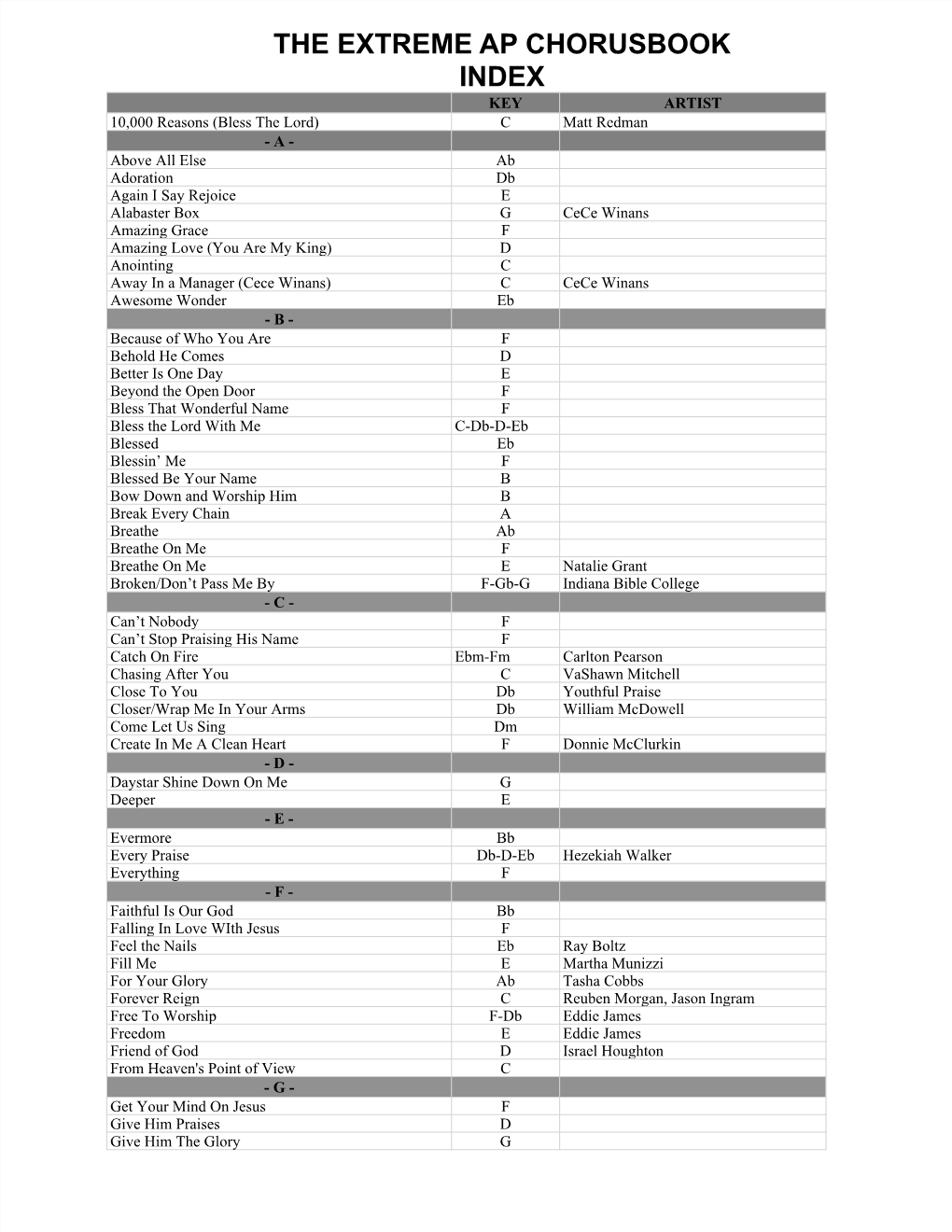 AP Extreme Chorusbook INDEX Copy.Numbers