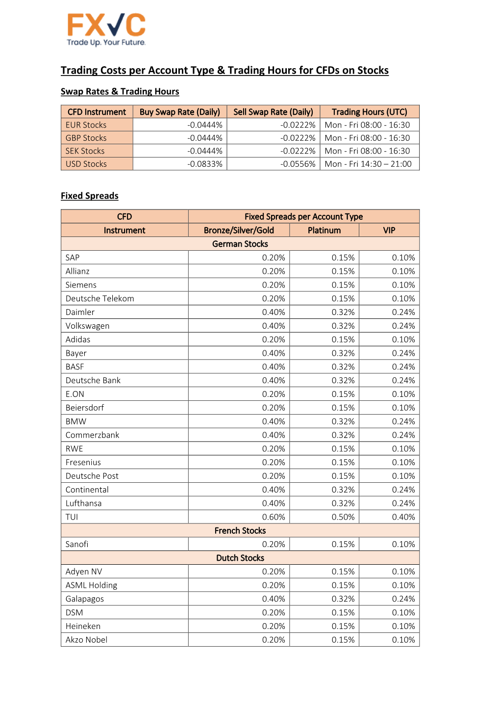 Trading Costs Per Account Type & Trading Hours for Cfds on Stocks