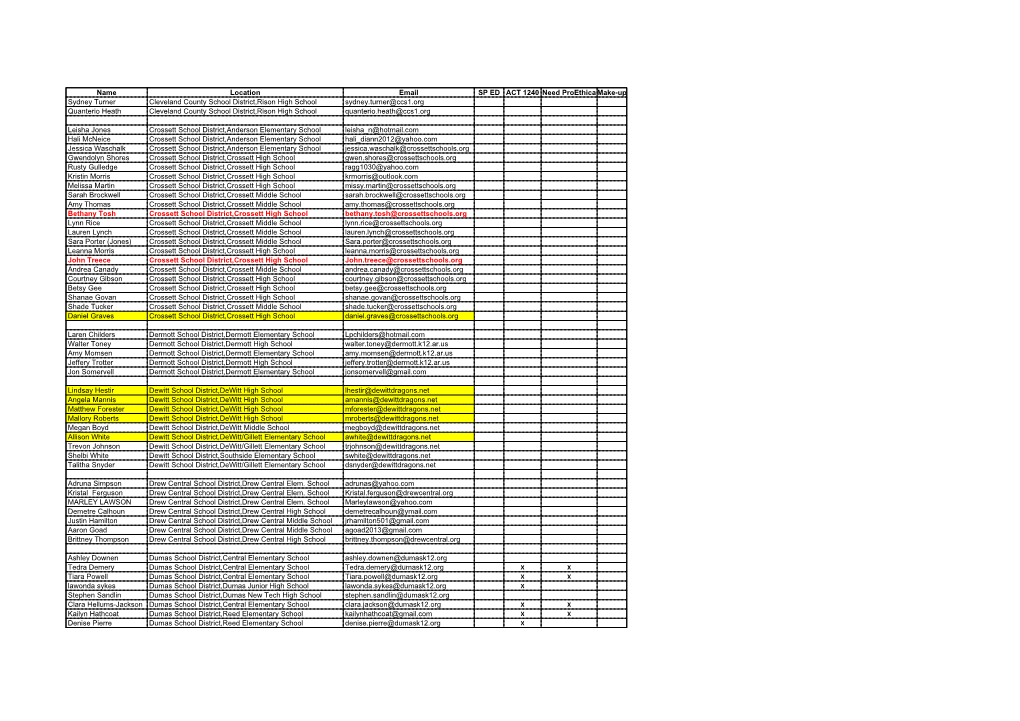 Name Location Email SP ED ACT 1240 Need Proethica Make-Up