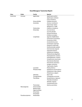 Kouchibouguac Taxonomy Report