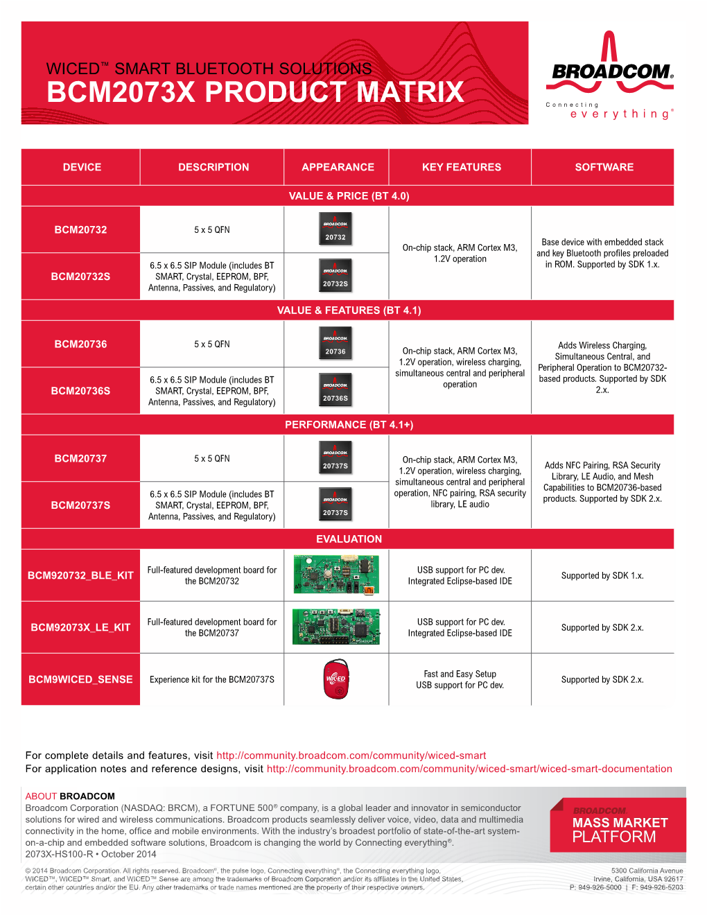 Bcm2073x Product Matrix