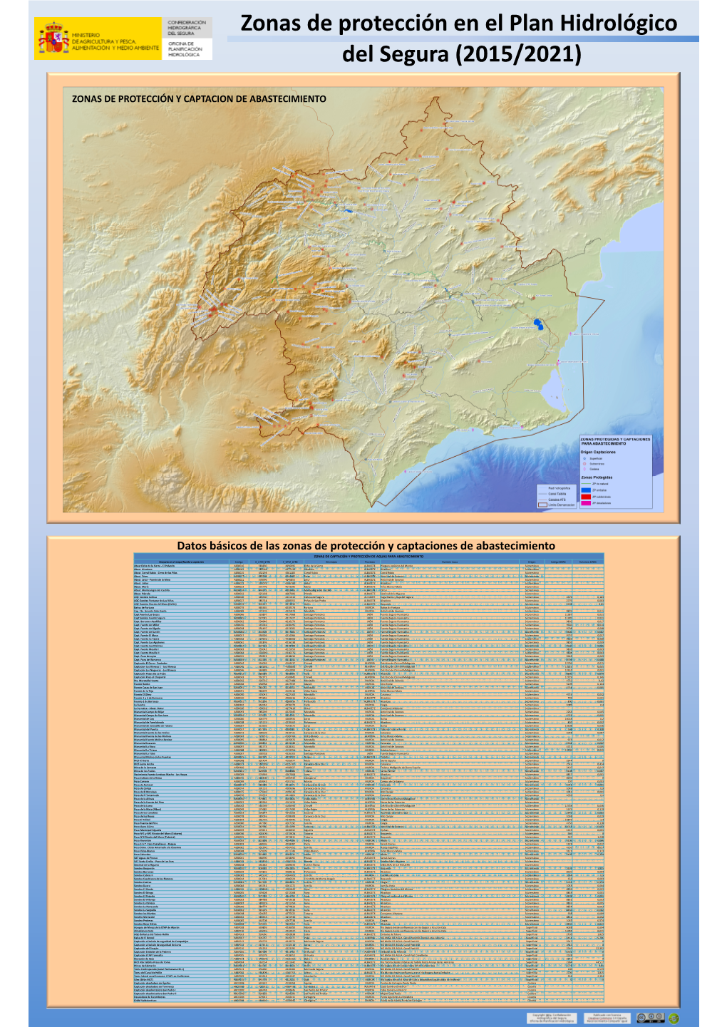 Zonas De Protección Y Captación De Abastecimiento