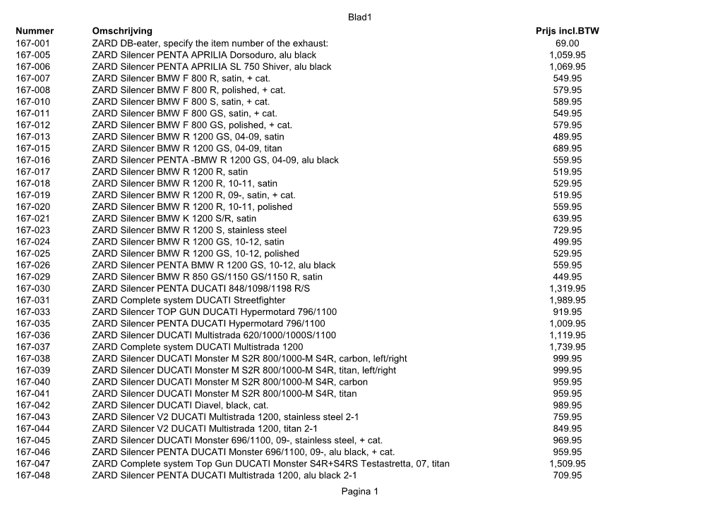 Blad1 Nummer Omschrijving Prijs Incl.BTW 167-001 ZARD DB-Eater, Specify the Item Number of the Exhaust