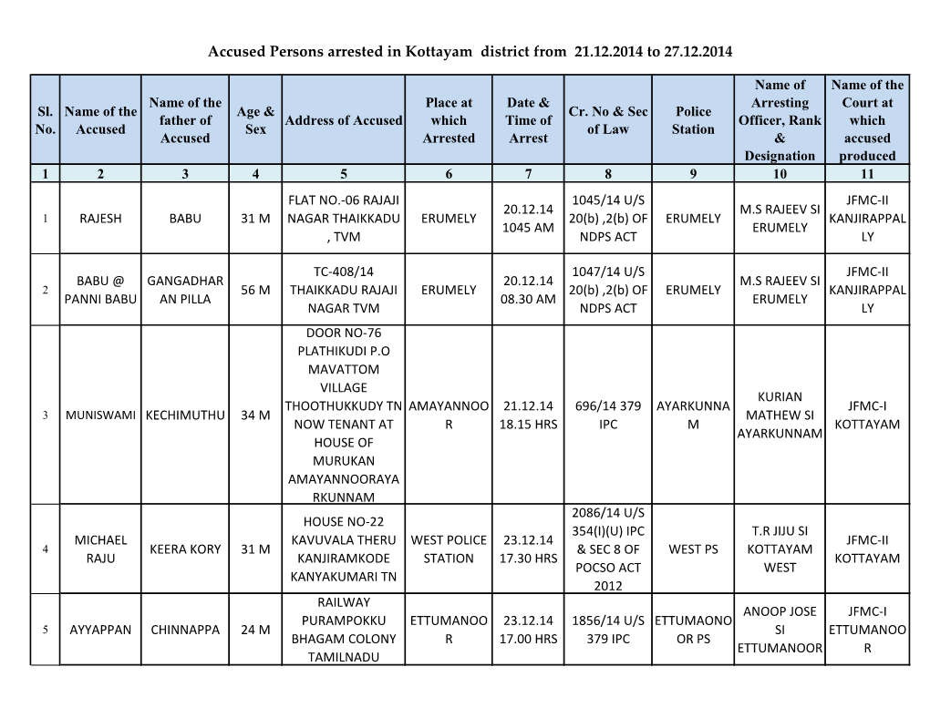 Accused Persons Arrested in Kottayam District from 21.12.2014 to 27.12.2014