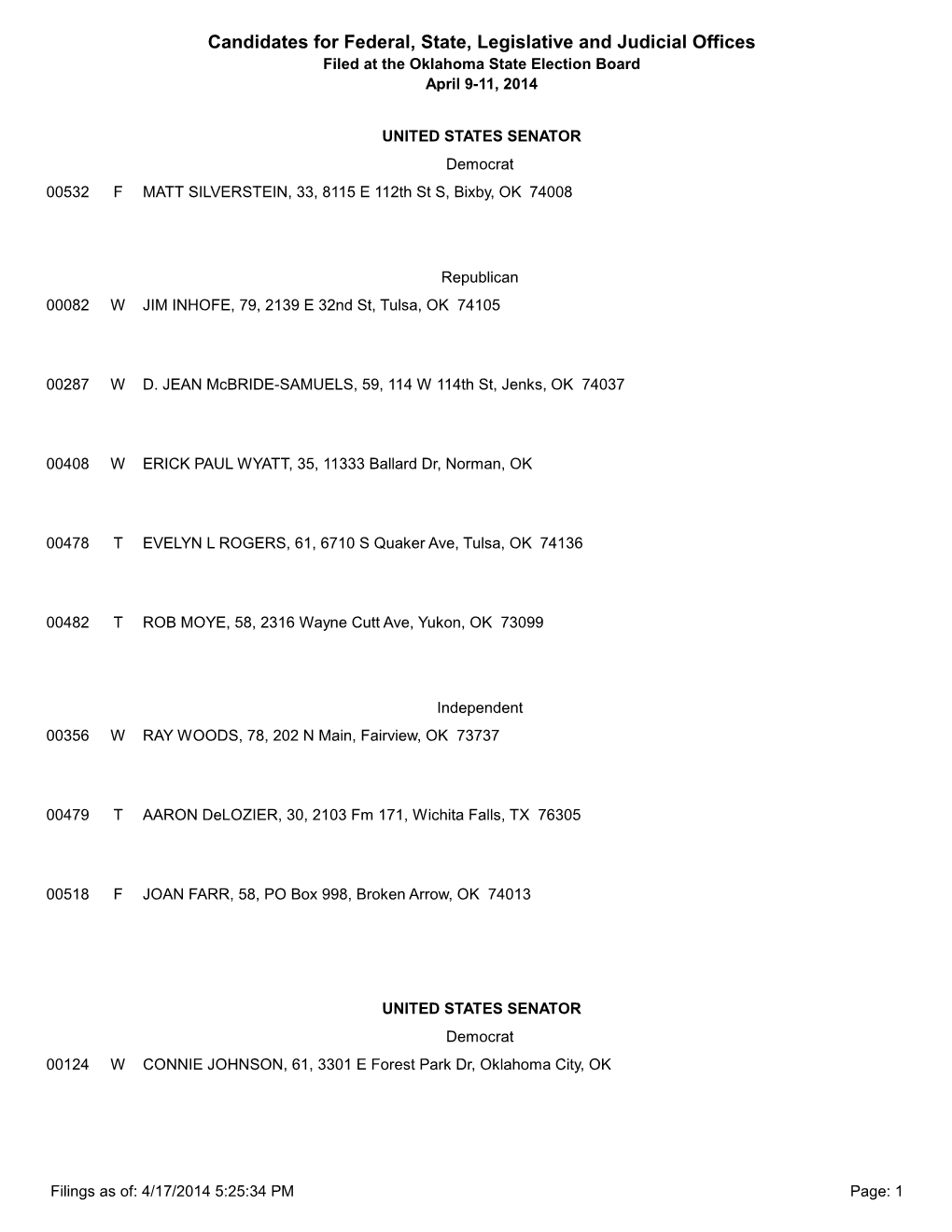 Candidates for Federal, State, Legislative and Judicial Offices Filed at the Oklahoma State Election Board April 9-11, 2014