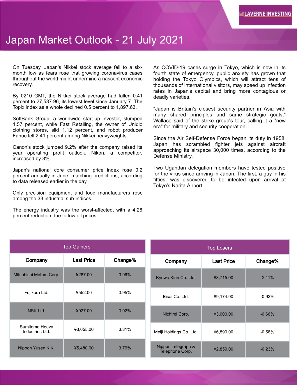 Japan Market Outlook- 21 July 2021