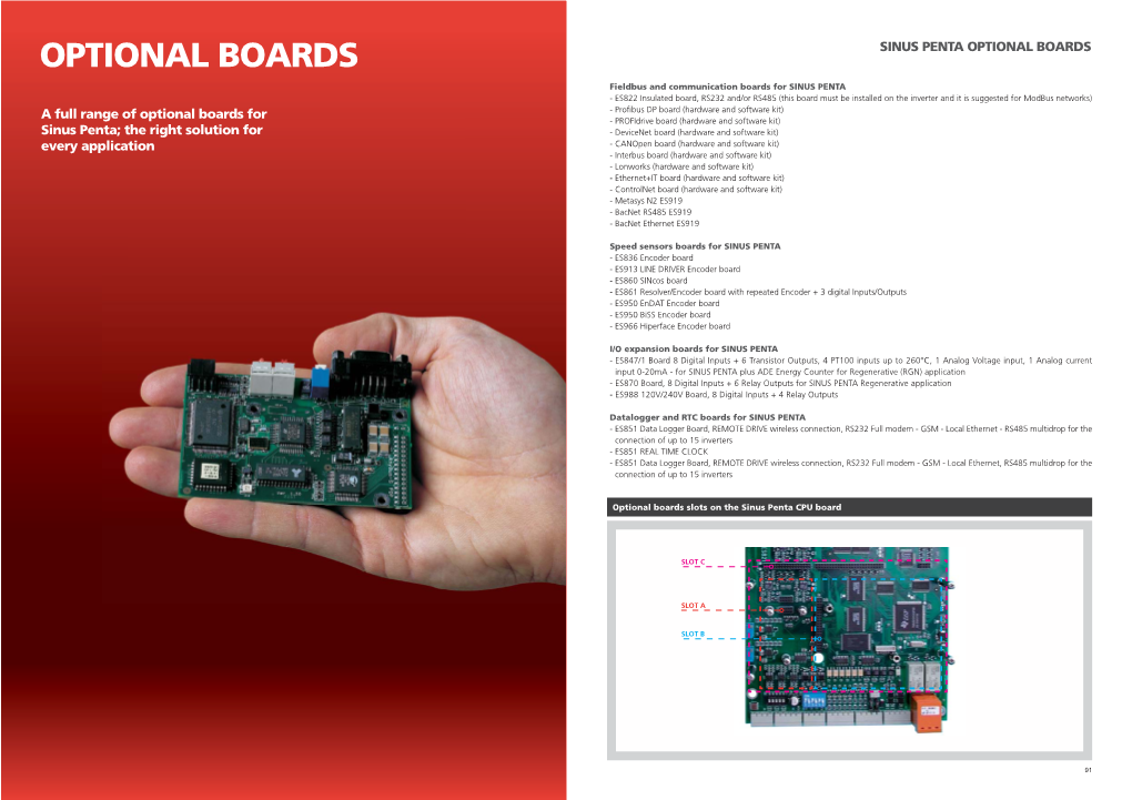 Optional Boards