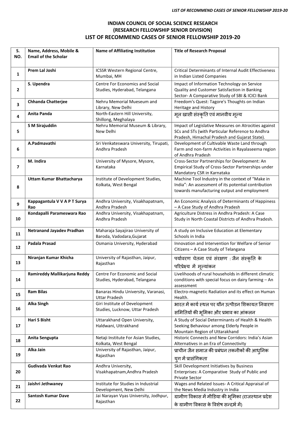 List of Recommend Cases of Senior Fellowship 2019-20