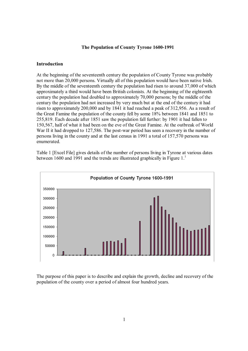 The Population of County Tyrone 1600-1991