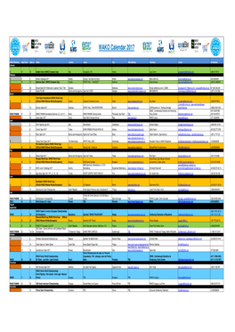 WAKO Tournamet Ranking and Calander 2017(Babi)