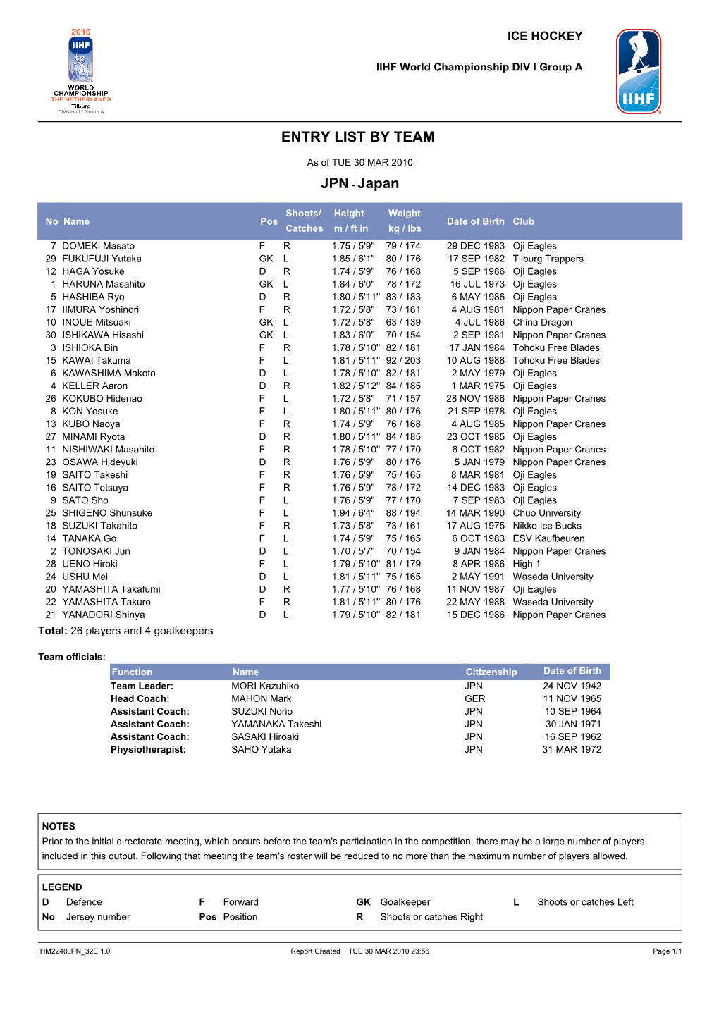 Entry List by Team