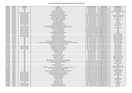 List of Land Information New Zealand (LINZ) Disposals As at 19 December 2019