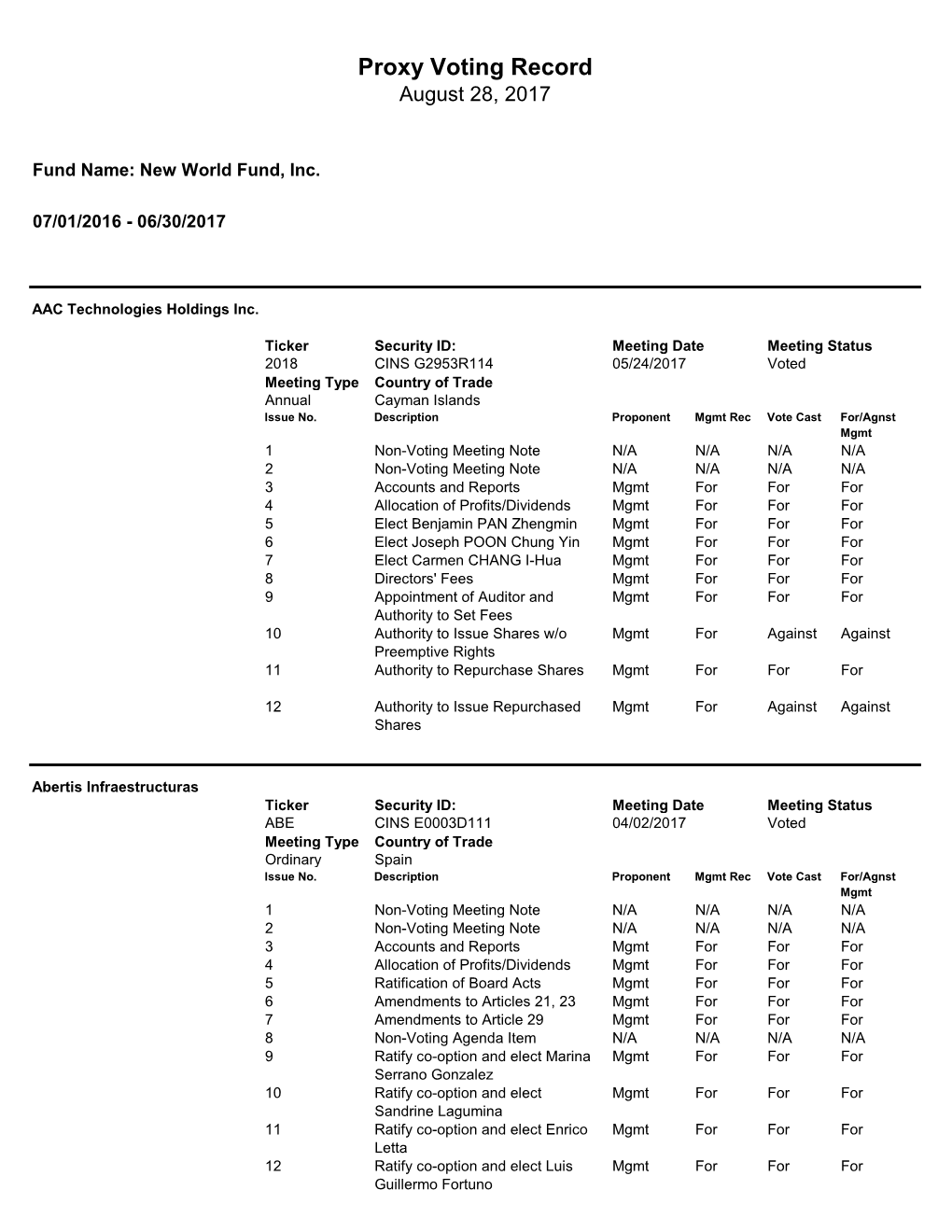 Proxy Voting Record August 28, 2017