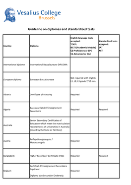 Guideline on Diplomas and Standardized Tests