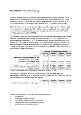 Post-16 LIF Students Cohort Summary