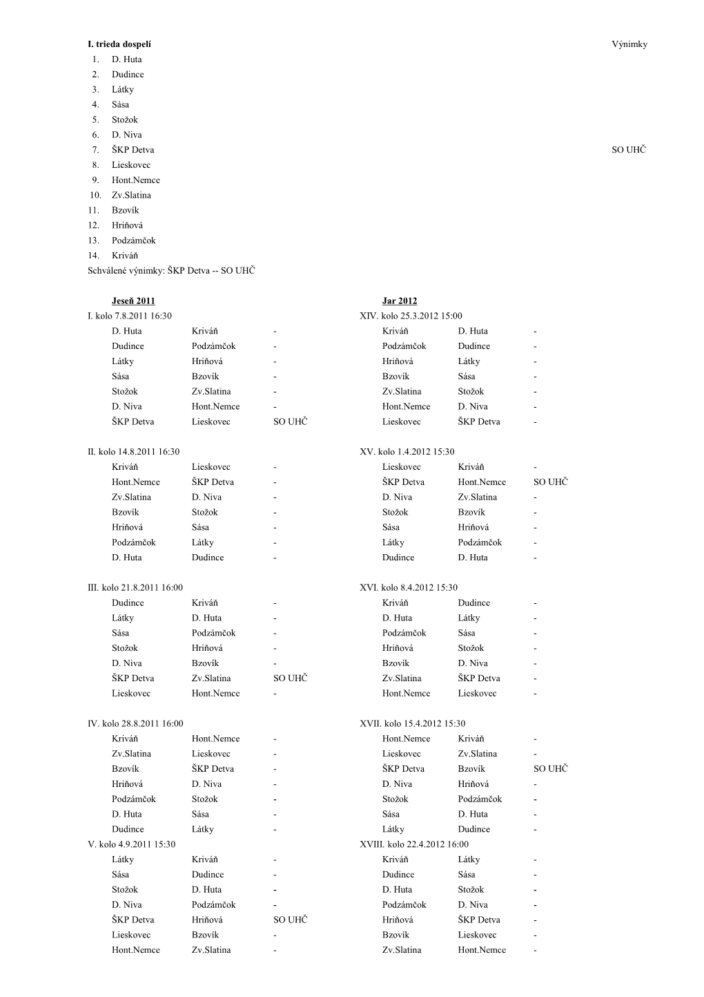 I. Trieda Dospelí Výnimky 1. D. Huta 2. Dudince 3. Látky 4. Sása 5. Stožok 6