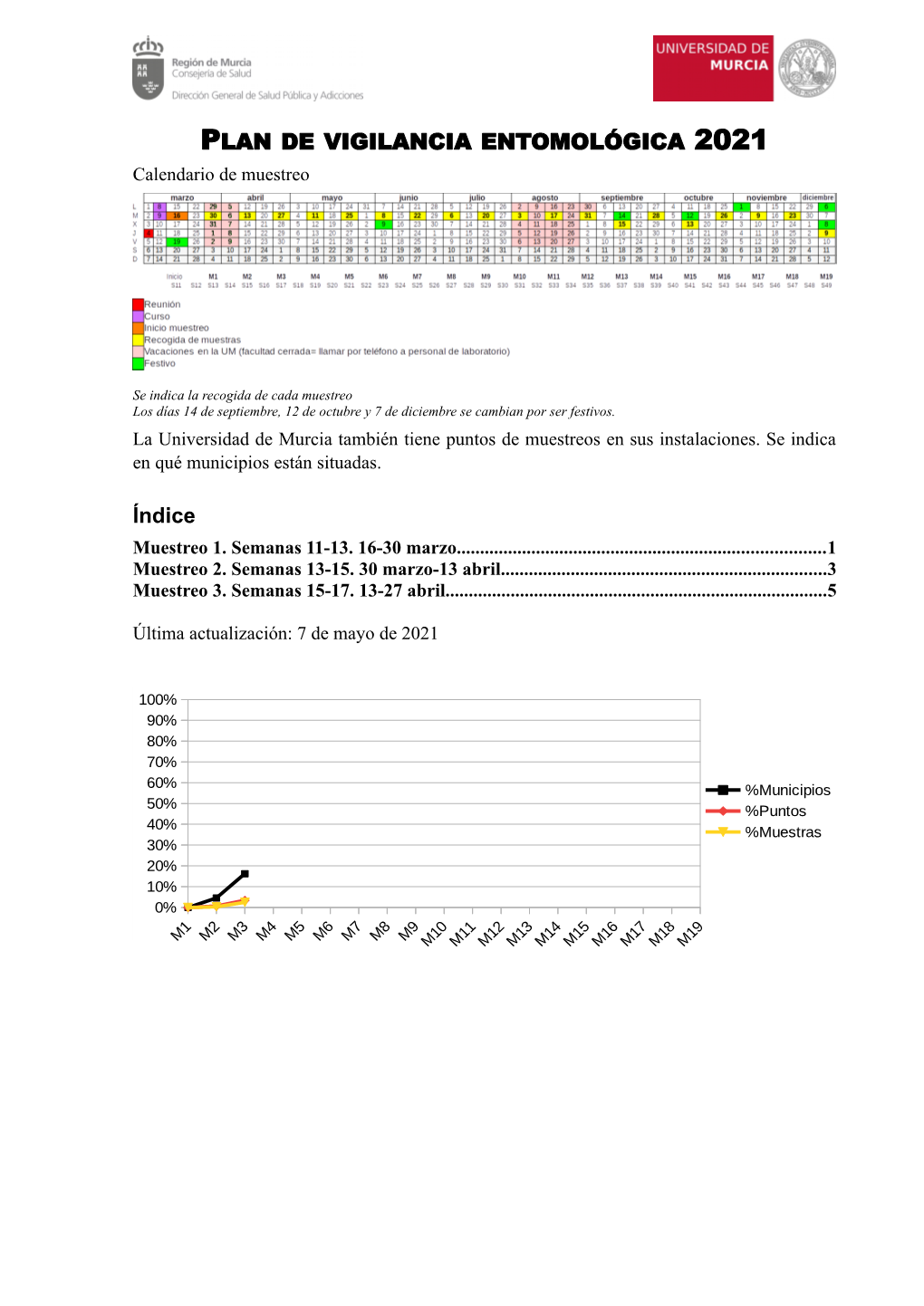 Plan De Vigilancia Entomológica 2021. Resultado De Los Muestreos