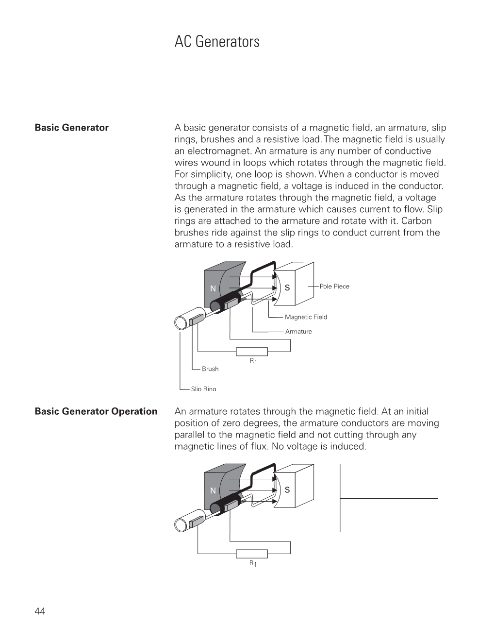 AC Generators