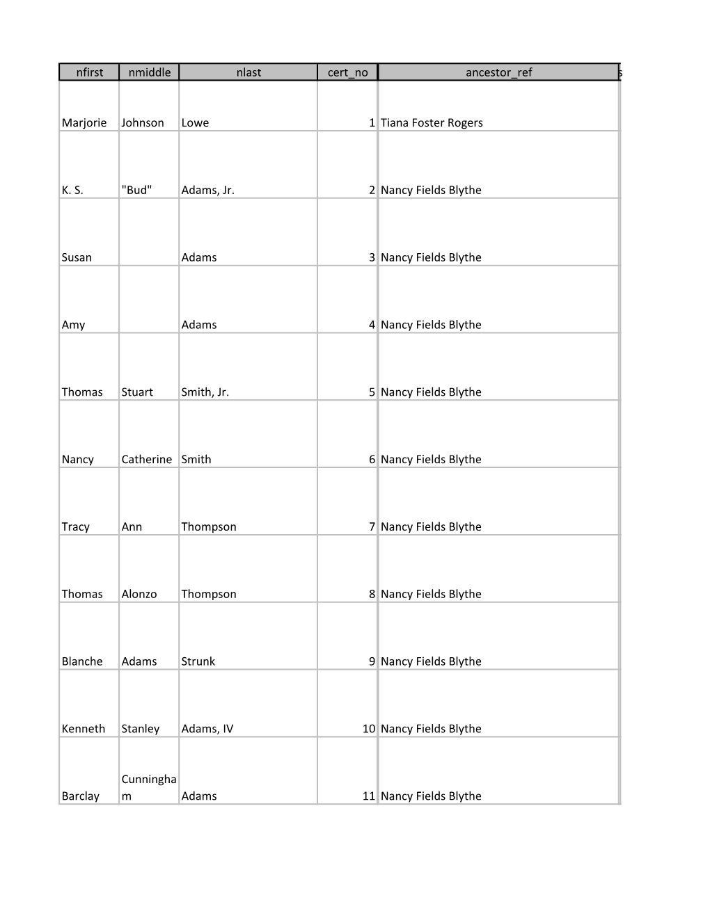 Nfirst Nmiddle Nlast Cert Nocert Issue Ancestor Ref Cross Ref Marjorie Johnson Lowe 1 Tiana Foster Rogers KS