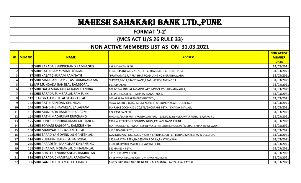 Mahesh Sahakari Bank Ltd.,Pune