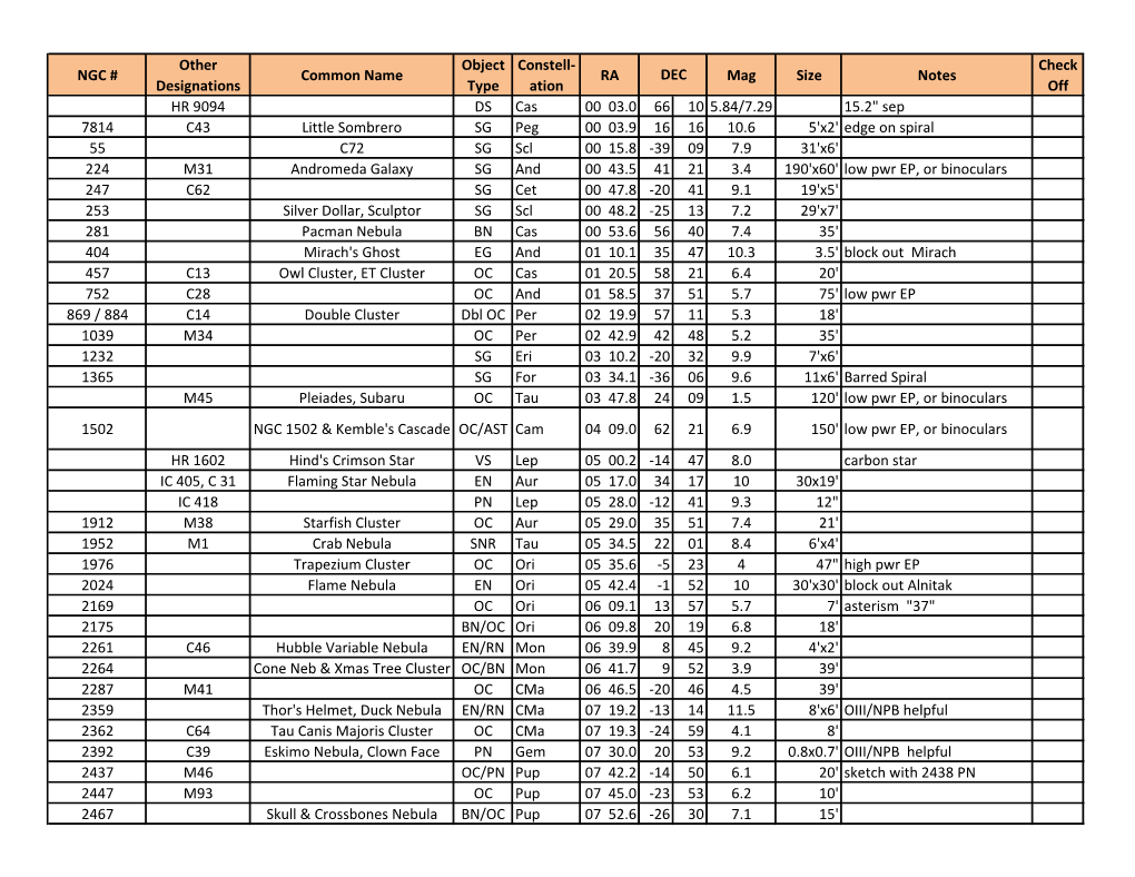 NGC # Other Designations Common Name Object Type Constell