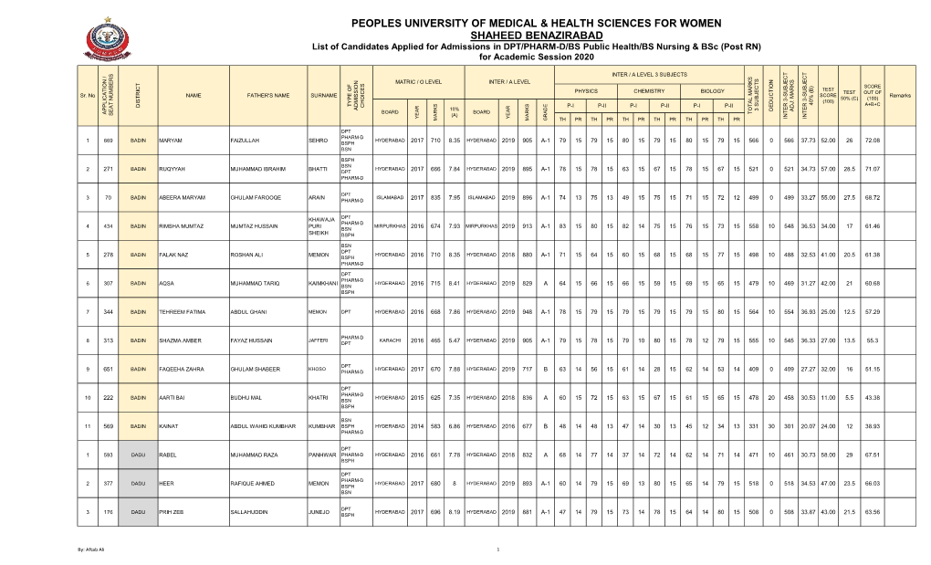 Peoples University of Medical & Health Sciences For