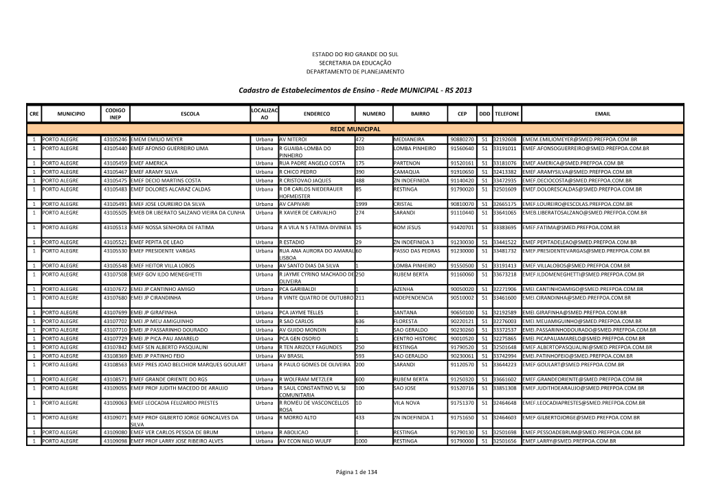 Cadastro De Estabelecimentos De Ensino - Rede MUNICIPAL - RS 2013