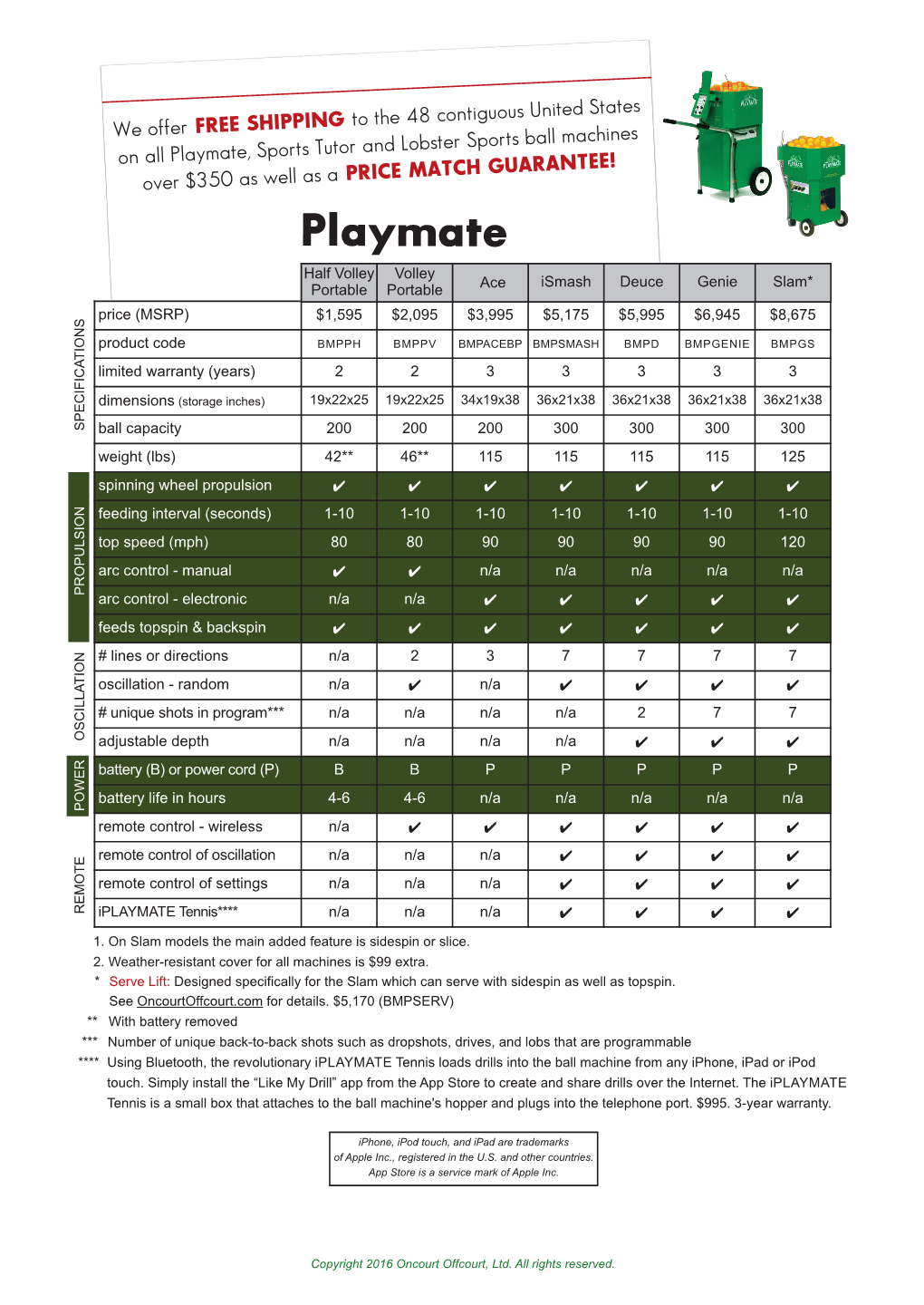 Playmate, E! ICE MATCH GUARANTE Over $350 As Well As a PR Playmate