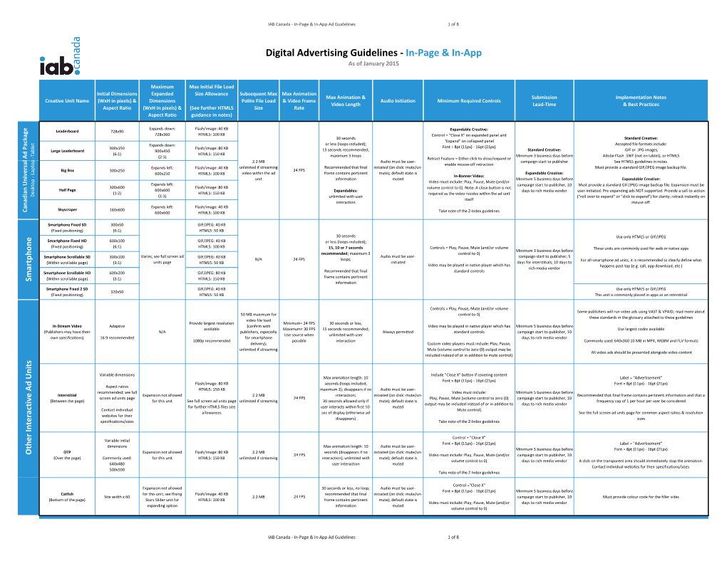 Digital Advertising Guidelines - In-Page & In-App As of January 2015