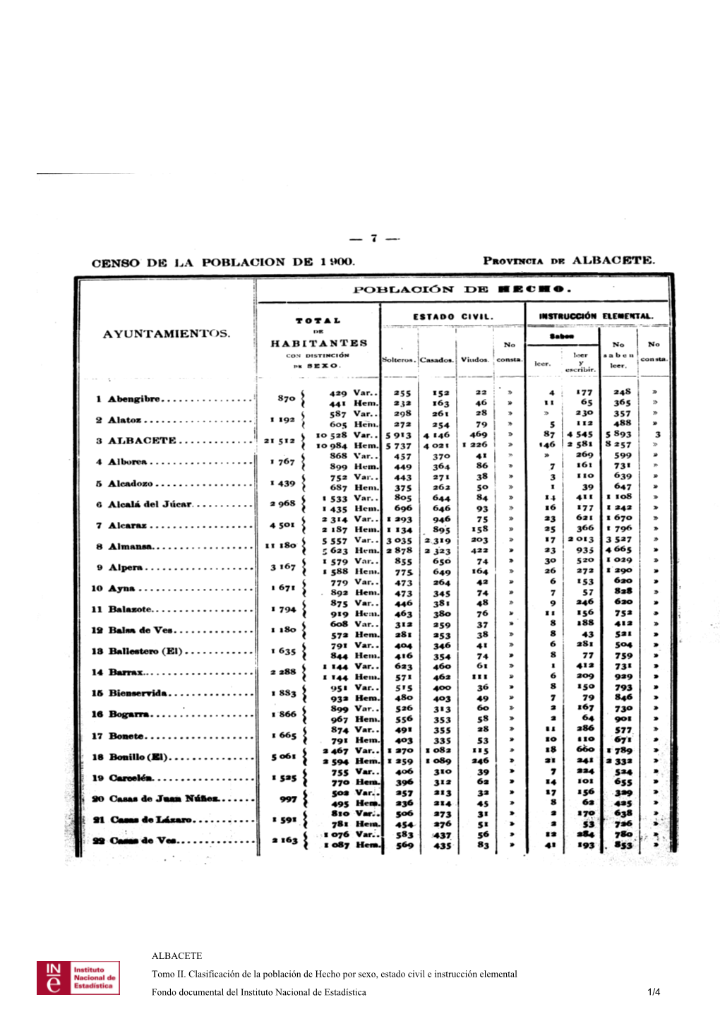 CENSO DE LA POBLACION DE 1900 . AYUNTAMIENTOS . ALBACETE Tomo II. Clasificación De La Población De Hecho Por Sexo, Estado Civi